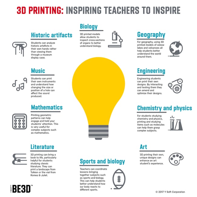 Blog - In-Post Image - 3D Print Curriculum