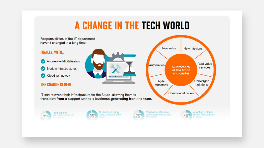 Thumbnail -A change in the tech world - Infographic